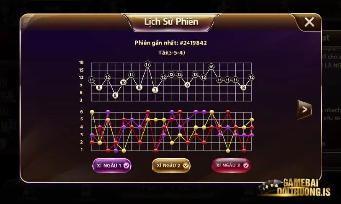 Xây dựng chiến lược bảo vệ tài chính của riêng bạn