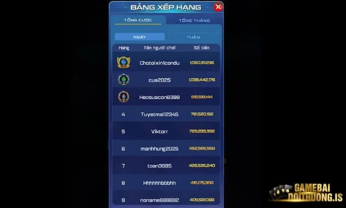 Tài Xỉu Vip79 có mức trả thưởng siêu hời